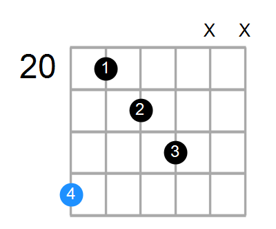 D#sus2#5 Chord